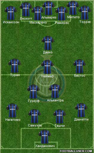 F.C. Internazionale Formation 2012
