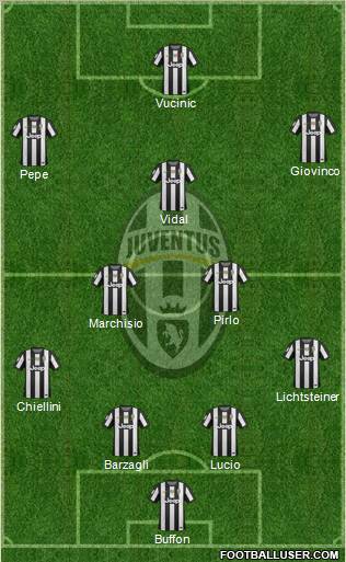 Juventus Formation 2012