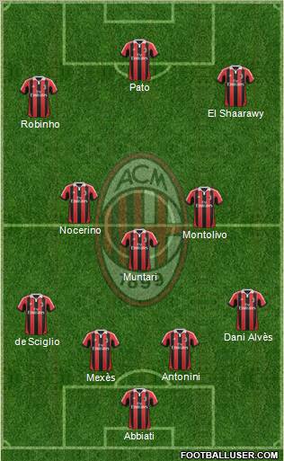 A.C. Milan Formation 2012