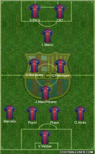F.C. Barcelona Formation 2012