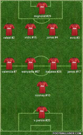 Manchester United Formation 2012