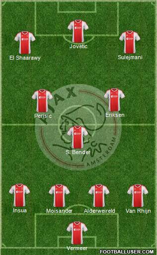 AFC Ajax Formation 2012