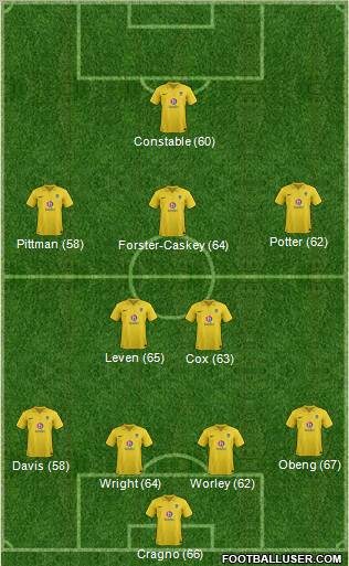 Oxford United Formation 2012