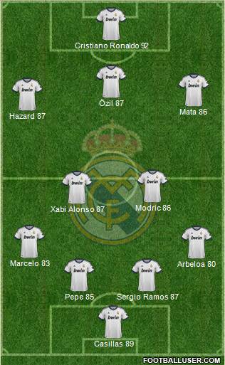 Real Madrid C.F. Formation 2012