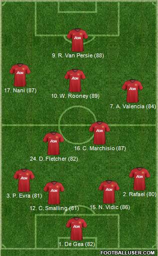 Manchester United Formation 2012