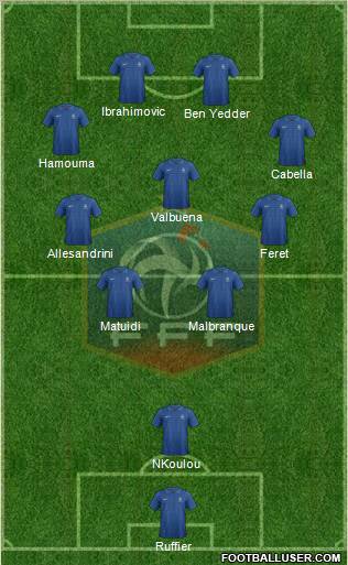 France Formation 2012