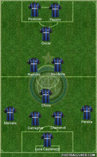 F.C. Internazionale Formation 2012
