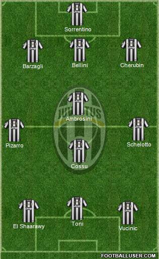 Juventus Formation 2012