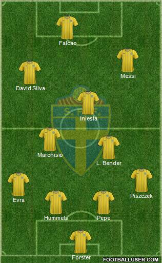 Sweden Formation 2012