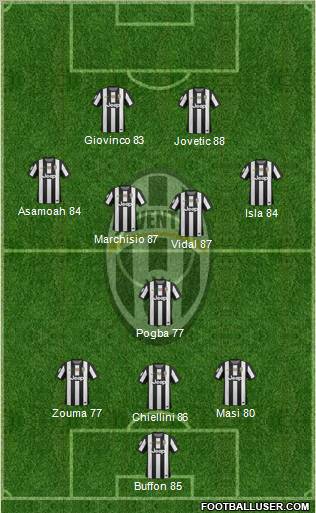 Juventus Formation 2012