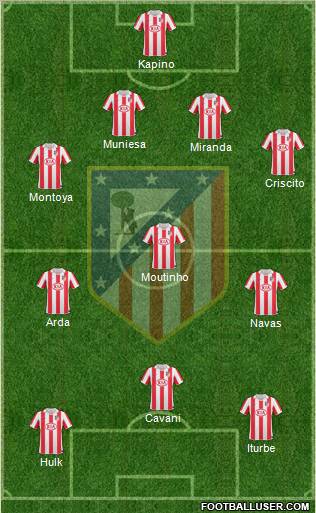 Atlético Madrid B Formation 2012
