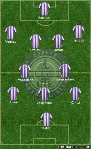 Újpest FC Formation 2012
