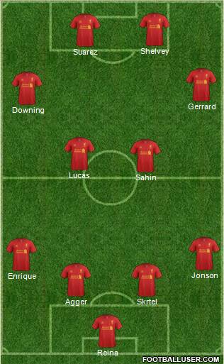 Liverpool Formation 2012