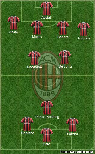 A.C. Milan Formation 2012