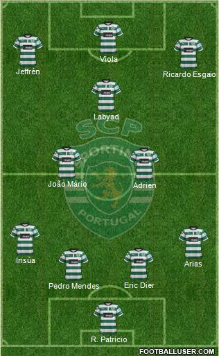 Sporting Clube de Portugal - SAD Formation 2012