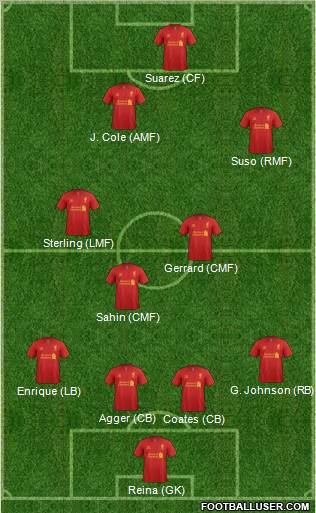 Liverpool Formation 2012