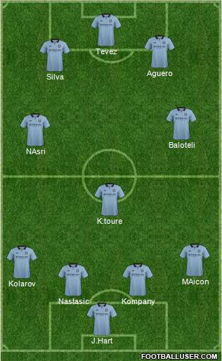 Manchester City Formation 2012