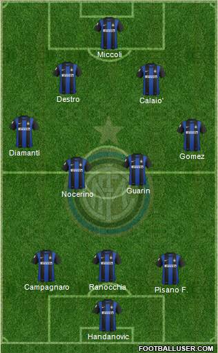 F.C. Internazionale Formation 2012