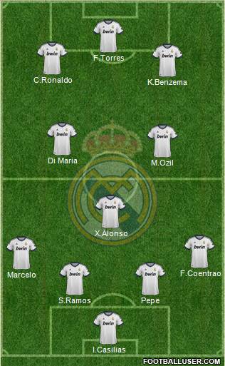 Real Madrid C.F. Formation 2012