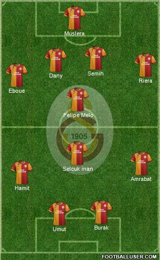 Galatasaray SK Formation 2012