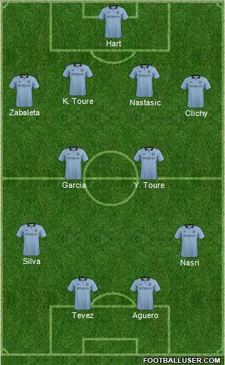 Manchester City Formation 2012