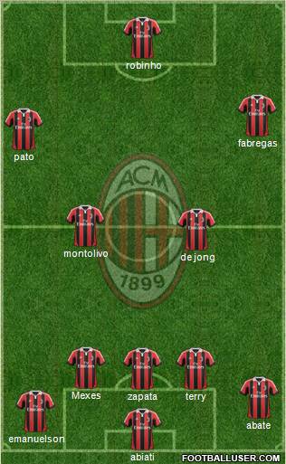 A.C. Milan Formation 2012