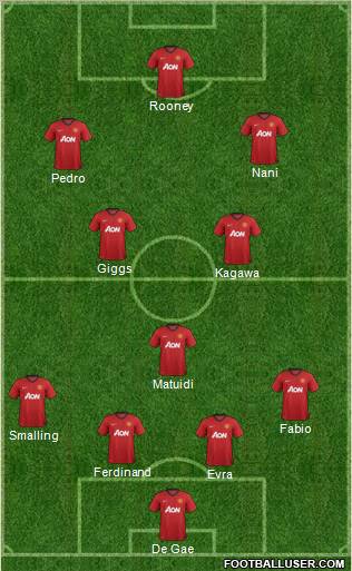 Manchester United Formation 2012