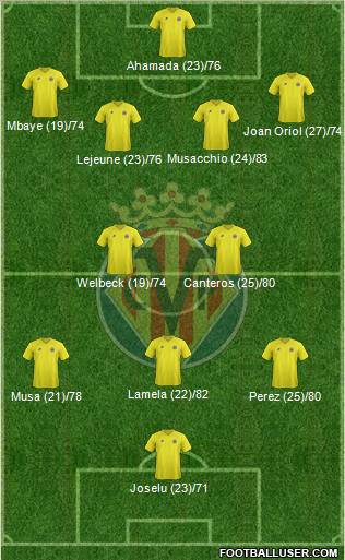 Villarreal C.F., S.A.D. Formation 2012