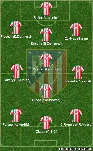 Atlético Madrid B Formation 2012
