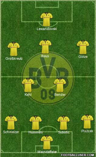 Borussia Dortmund Formation 2012