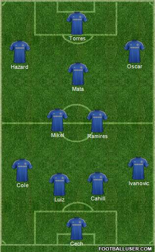 Chelsea Formation 2012
