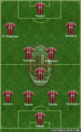 A.C. Milan Formation 2012