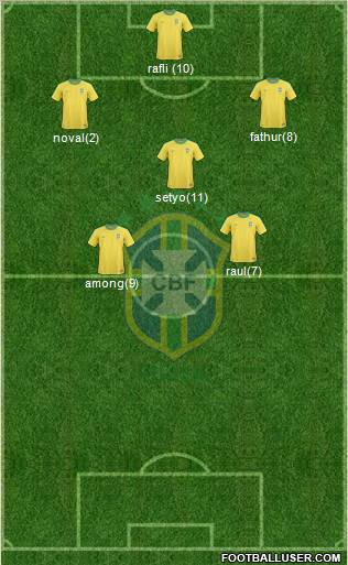 Brazil Formation 2012