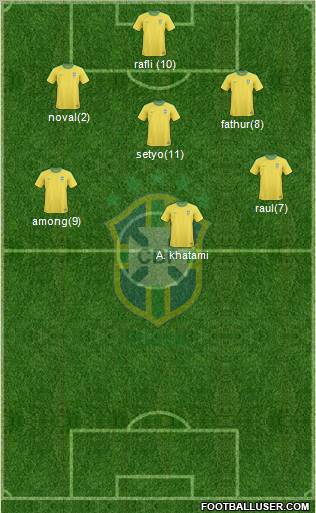 Brazil Formation 2012