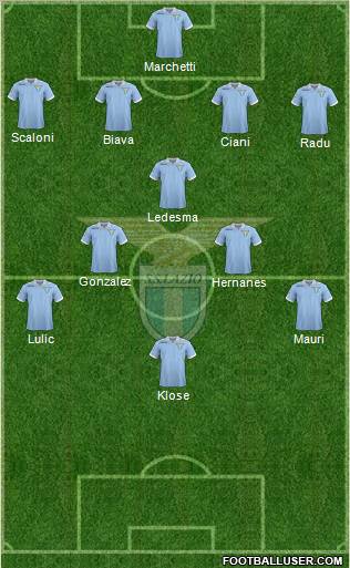 S.S. Lazio Formation 2012