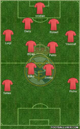 R. Madrid Castilla Formation 2012