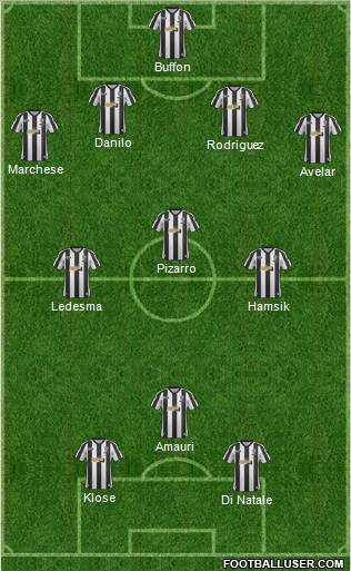 Notts County Formation 2012