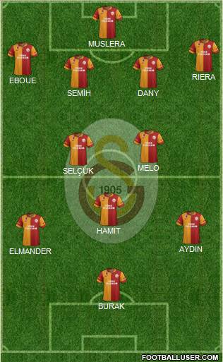 Galatasaray SK Formation 2012