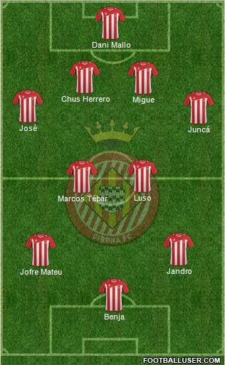 F.C. Girona Formation 2012