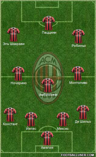 A.C. Milan Formation 2012