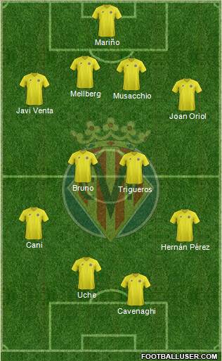 Villarreal C.F., S.A.D. Formation 2012