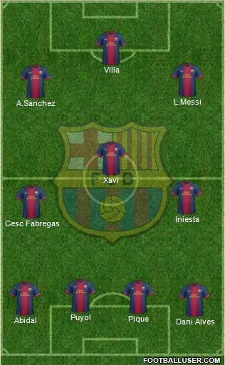 F.C. Barcelona Formation 2012
