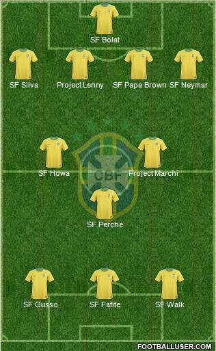 Brazil Formation 2012