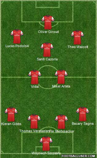 Arsenal Formation 2012