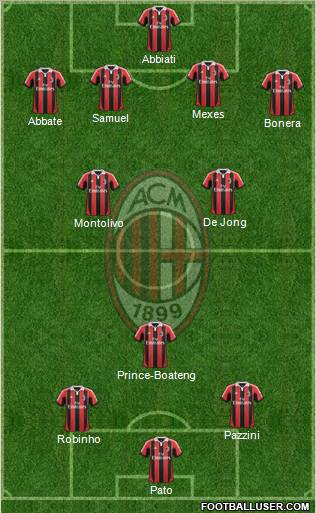 A.C. Milan Formation 2012
