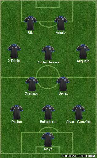 San Jose Earthquakes Formation 2012