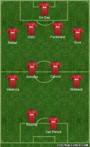 Manchester United Formation 2012