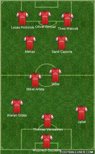 Arsenal Formation 2012