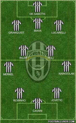Juventus Formation 2012
