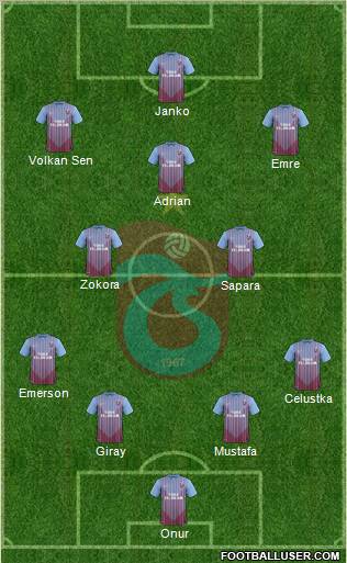 Trabzonspor Formation 2012